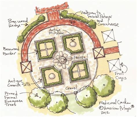 medieval herb garden plans.